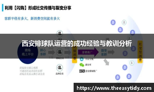 易游
