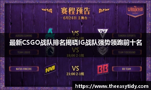 最新CSGO战队排名揭晓IG战队强势领跑前十名